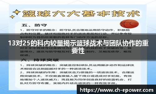 13对25的科内较量揭示篮球战术与团队协作的重要性
